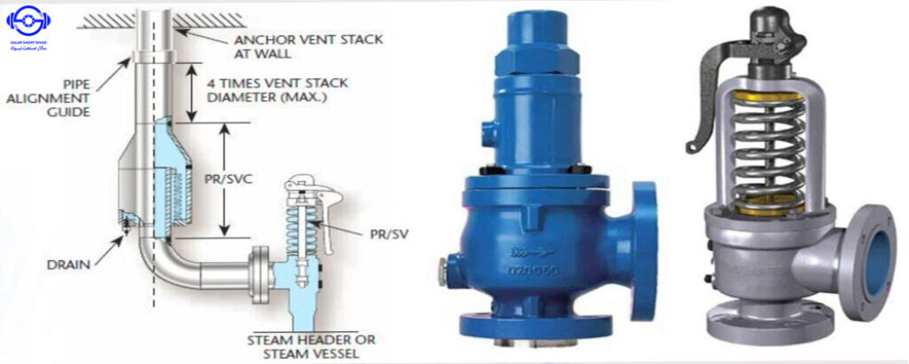 شیر اطمینان - pressure relief valve - pressure safety valve